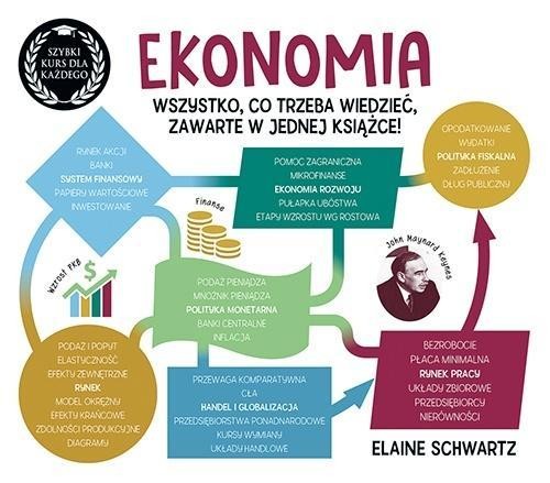 Ekonomia. Szybki kurs dla każdego, Elaine Schwartz