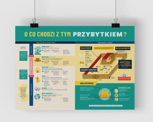 Plakat A2 - Przybytek, Szaron