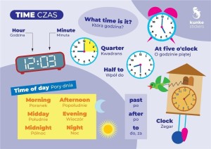 FISZKI DO JĘZYKA ANGIELSKIEGO - ZEGAR 3SZT