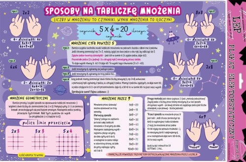 Plakat elektro. Sposoby na tabliczkę mnożenia edu