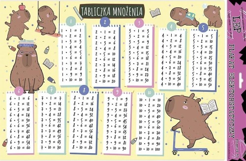 Plakat elektrosta. Tabliczka mnożenia kapibary edu