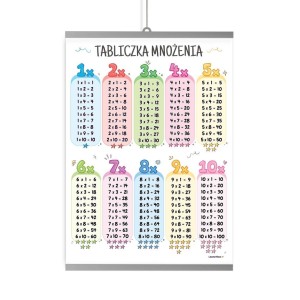 PLAKAT EDUKACYJNY - TABLICZKA MNOŻENIA